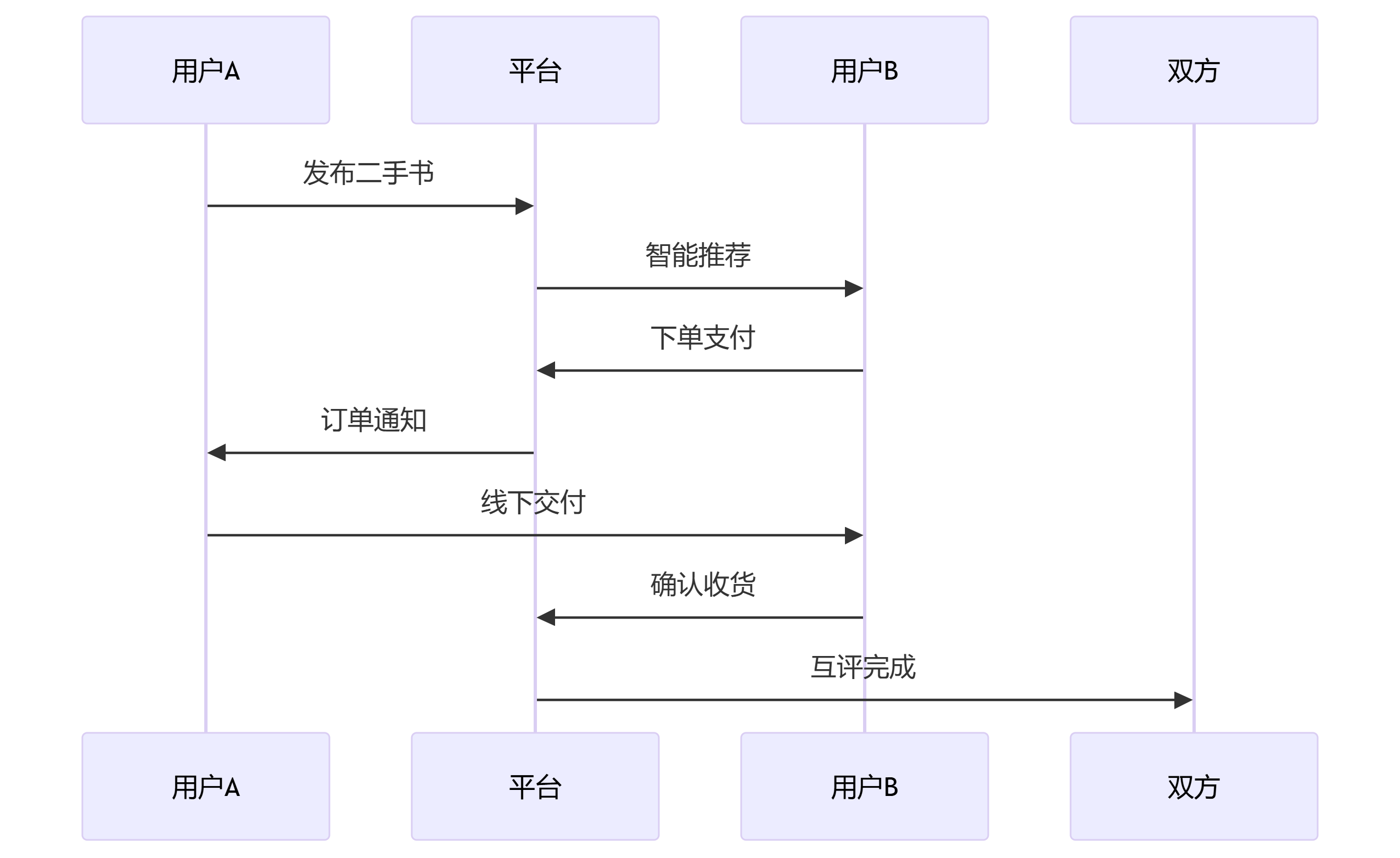 大学生创业模式创新