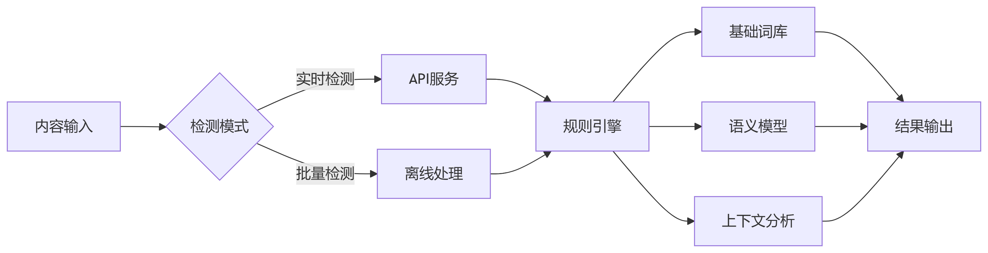 内容安全检测服务
